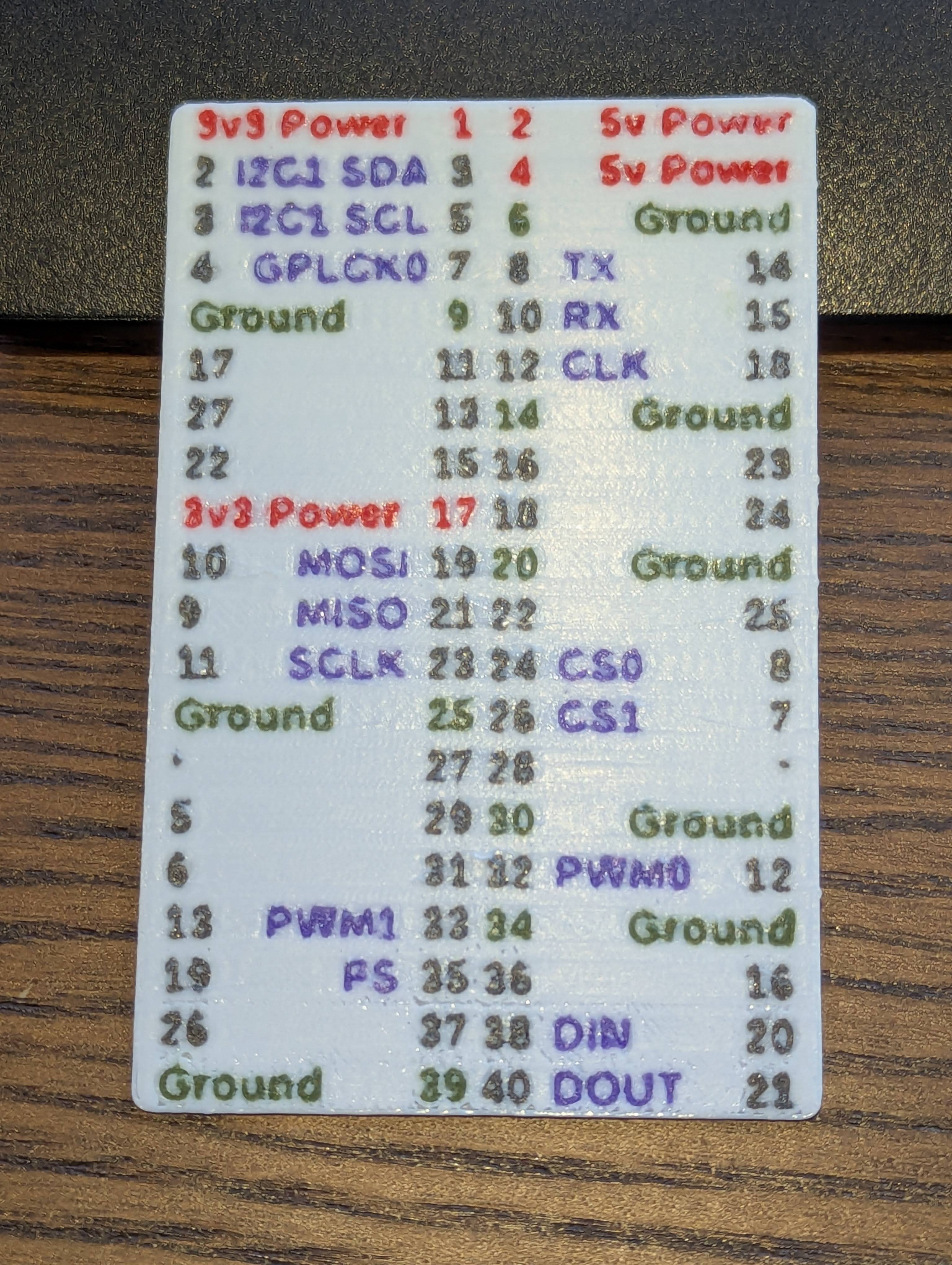 Raspberry Pi pins wallet cheatsheet