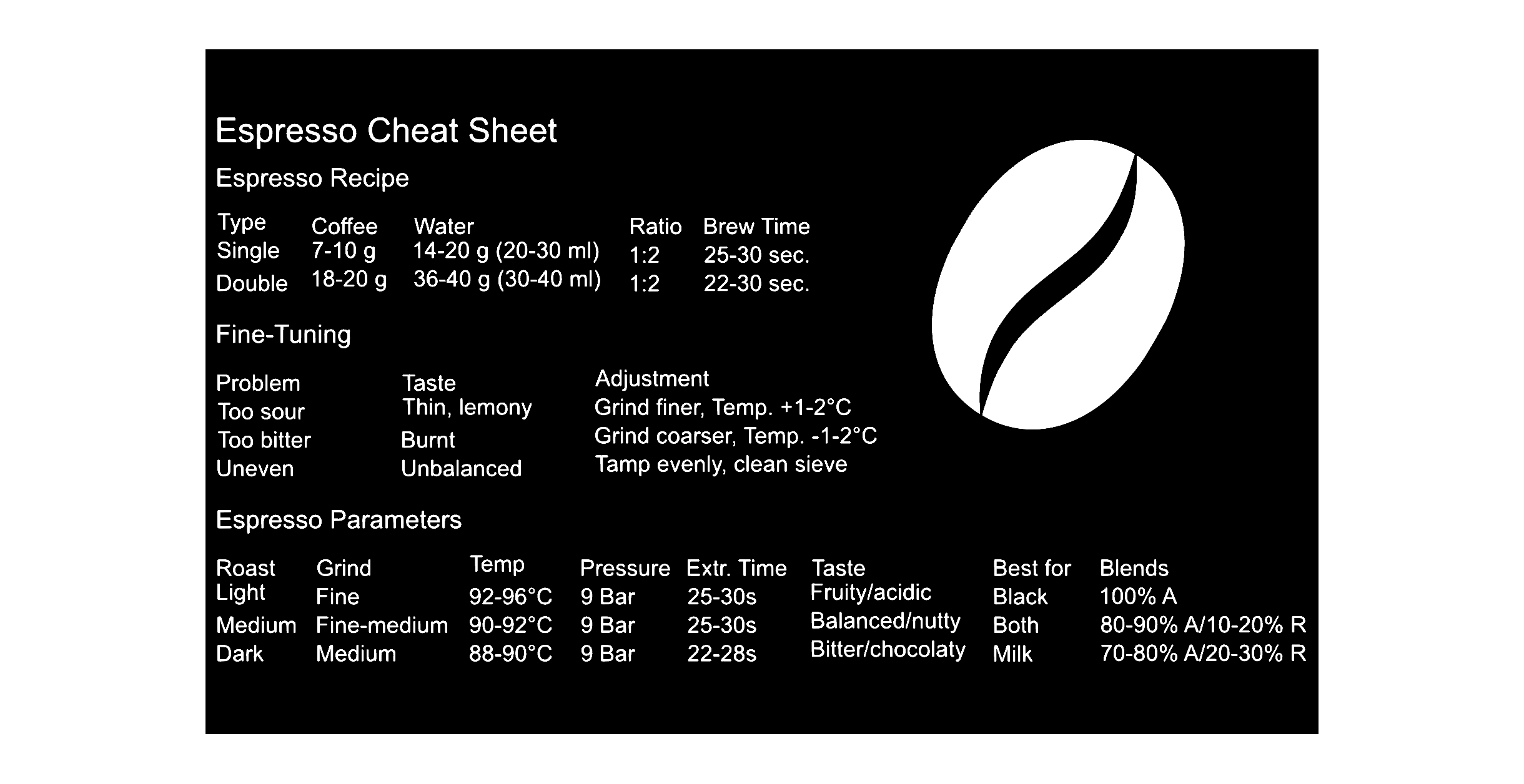 Espresso Cheat Sheet Sign