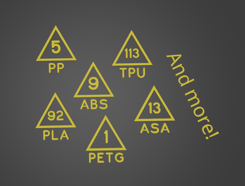 SVG Resin codes ("recycling symbols")