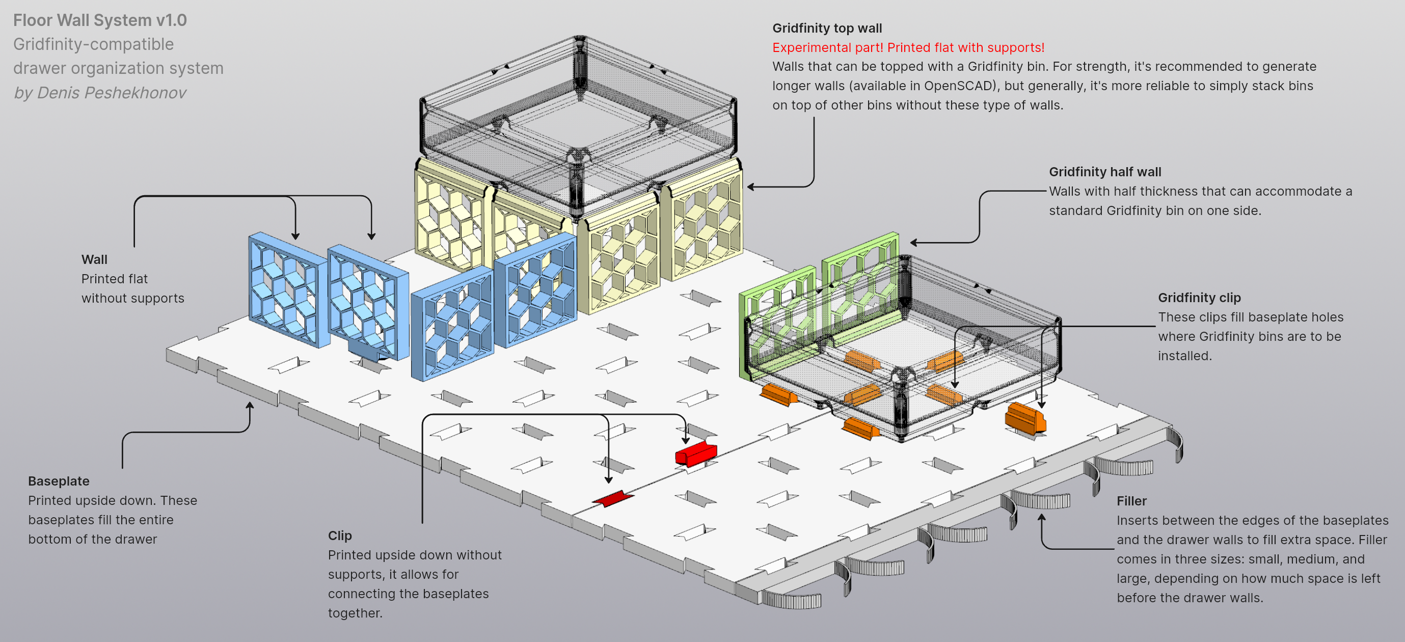 Floor Wall System