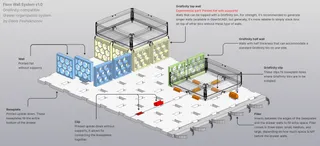 Floor Wall System