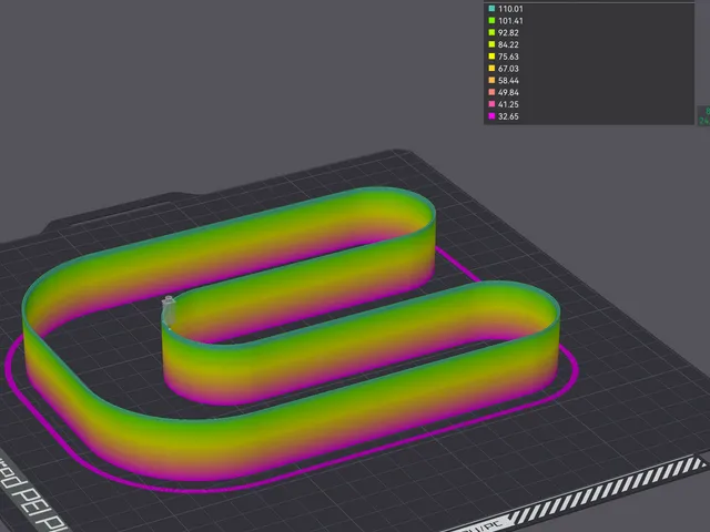 Volumetric Flow Test 200-660mms