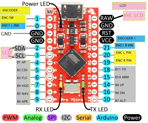 Mini AP (Autopilot unit for Flight Simulator) by Rosen | Download free ...