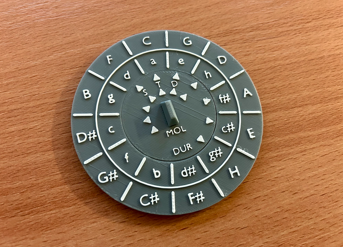Kvintový a kvartový kruh - Circle of fifths and fourths