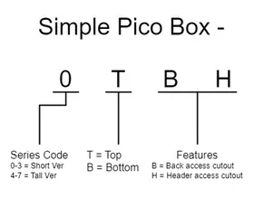Raspberry Pi Pico Box