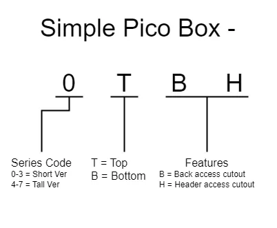 Raspberry Pi Pico Box