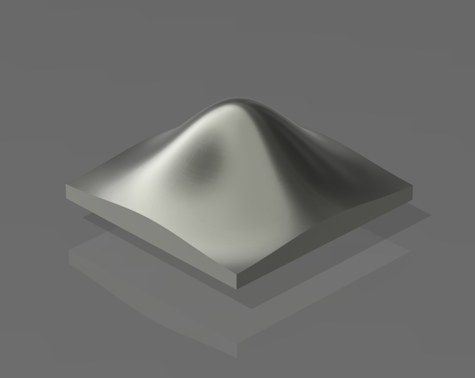 Normal Distribution Test Models