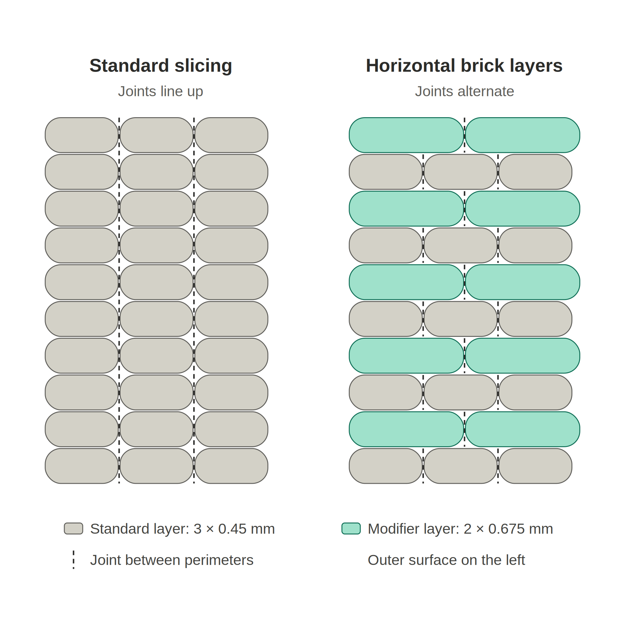 Horizontal Brick Layers – PrusaSlicer Modifier