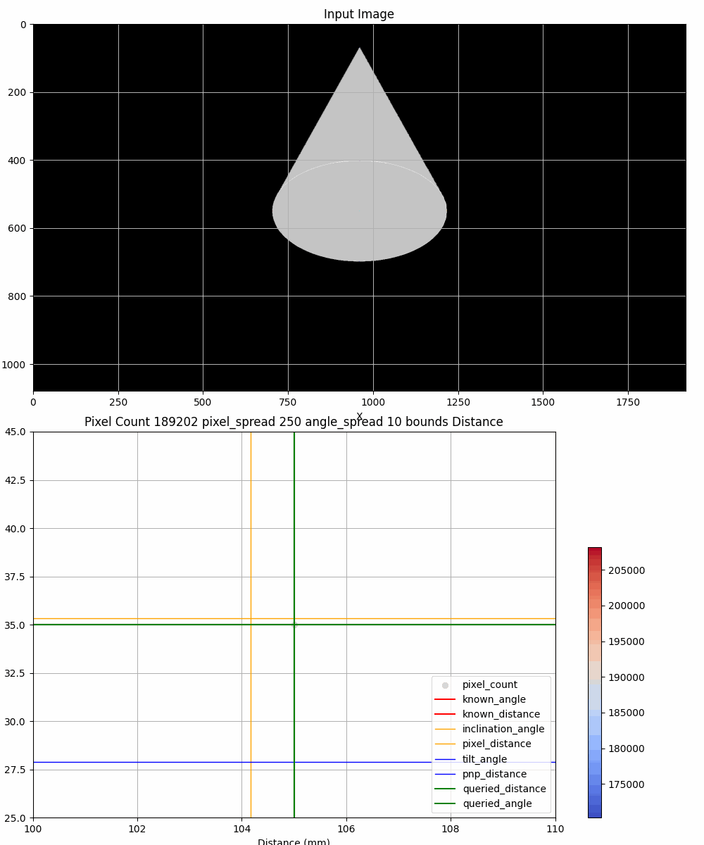 Miniatura 2 do modelo 3D Tracking Cone