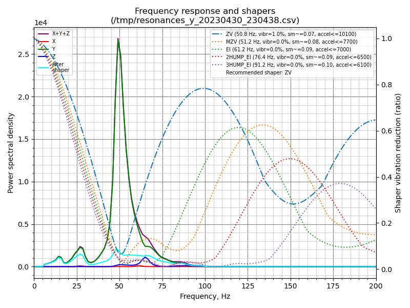 Ender Cross Support Feet (Alpha) - Ender 3 V2, Neo by LH | Download