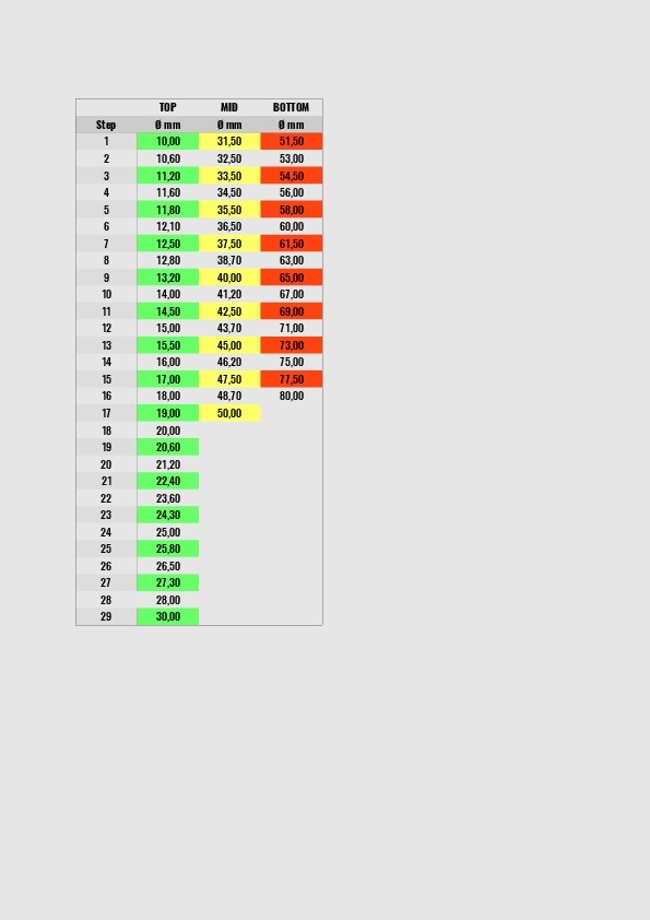ORing Sizing Cones by MazaaFIN Download free STL model