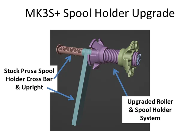 MK3S+ Spool Holder Upgrade