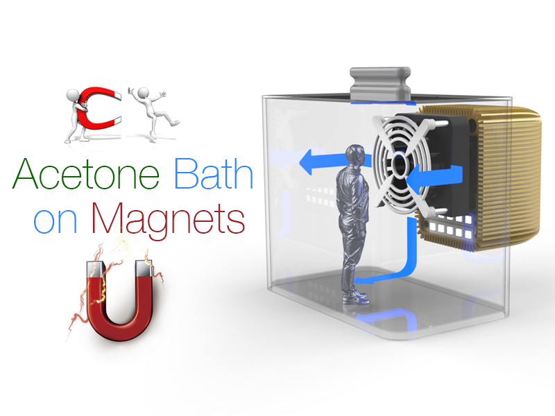 Acetone Bath With Magnets