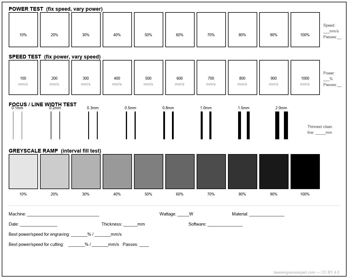 Laser Engraver Calibration Grid — Power, Speed, Focus & Greyscale Test (SVG)