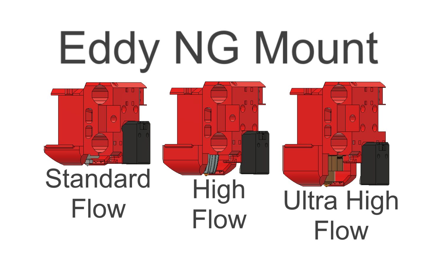 Ender 3 NG Beta BigTreeTech Eddy Mount SF/HF/UHF