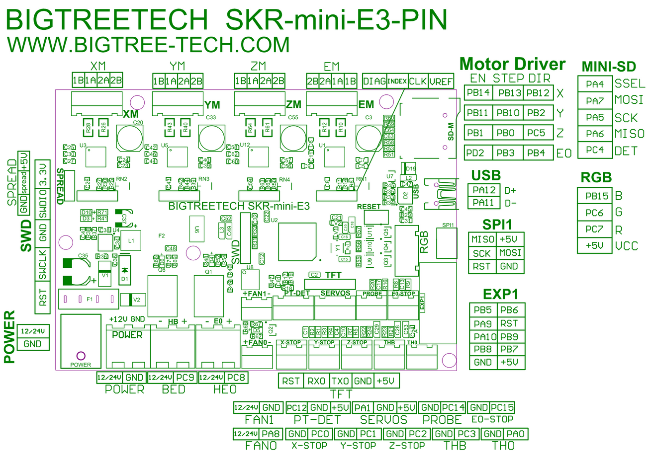 Ender 3 MKS Pi/Pi 3B/Pi 3B+ Mount + Tips on Installing Klipper by ...