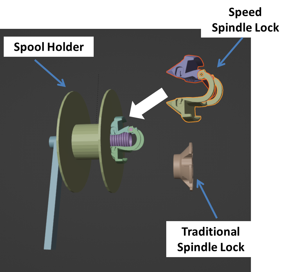Speed Spindel Lock by Hank Download free STL model