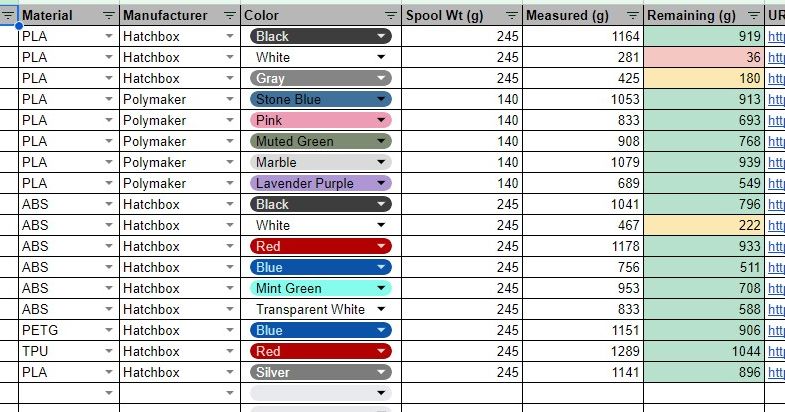 Free 3D Printing Filament Comparison Guide For