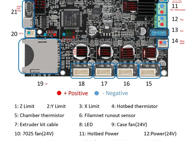 Sovol SV07/Plus main board pinout