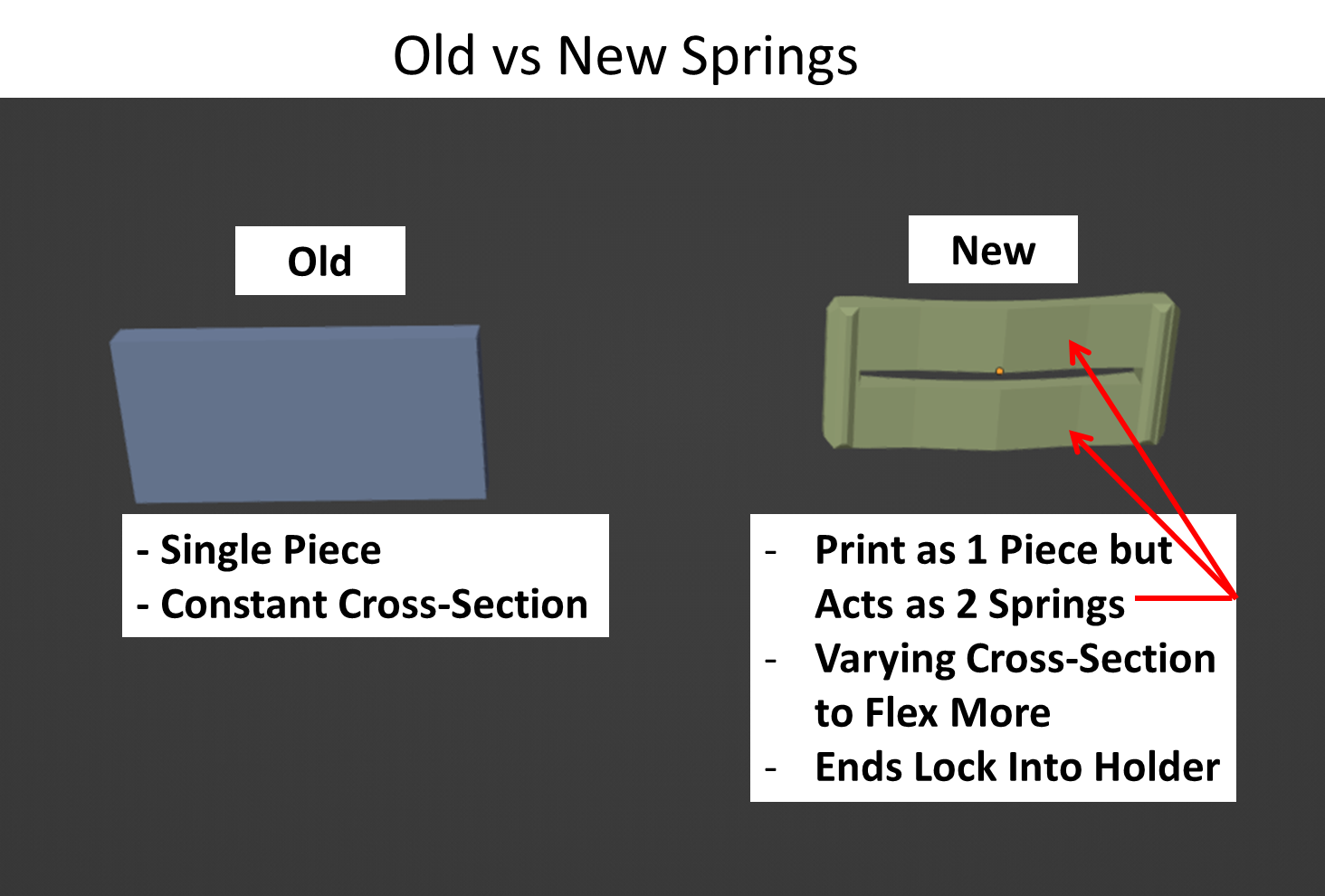 New Version 4 of Snap Clamp - Fully Printable by Hank | Download free