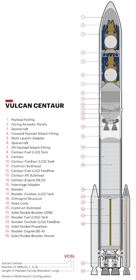 United Launch Alliance (ULA) Vulcan Centaur Rocket by Philippe Lacoude ...