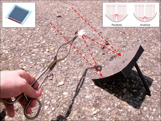 Spectroscope - decomposition of light and measurement of