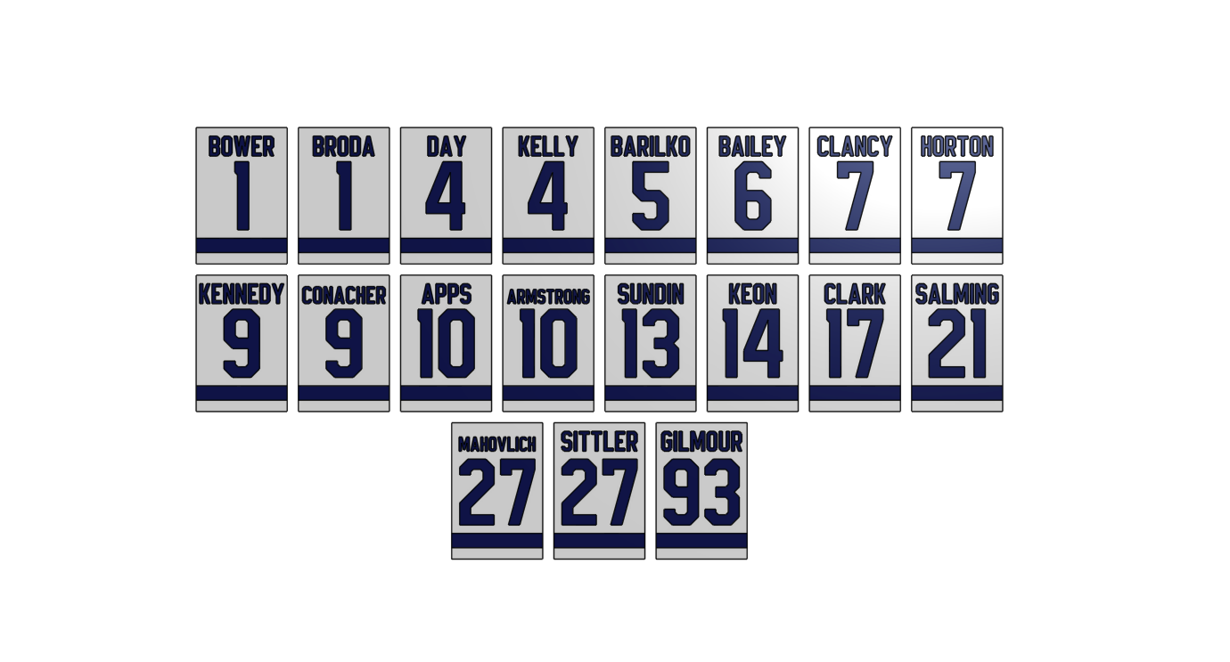 Maple leafs jersey numbers hotsell