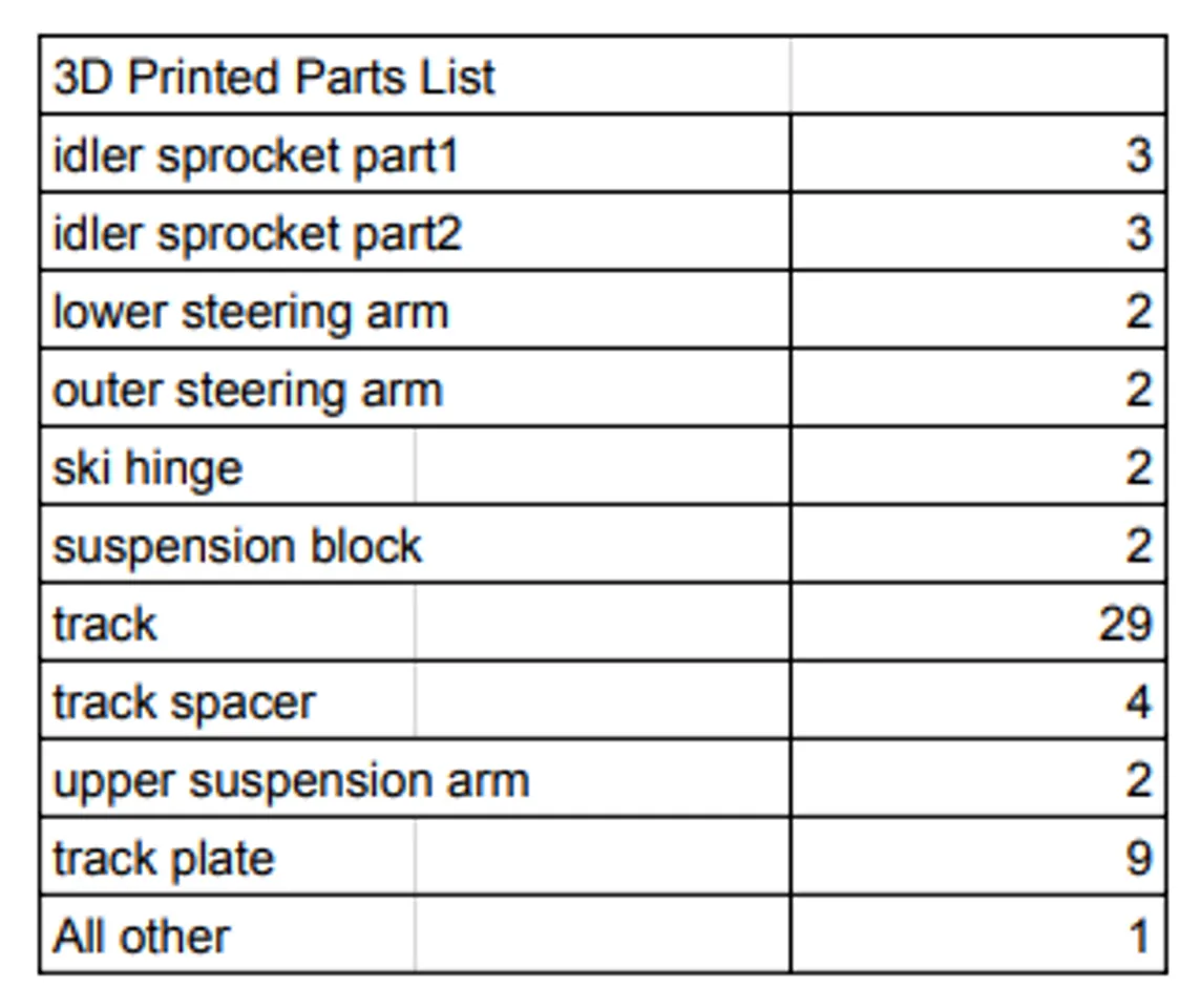 Easy printable adjustable parts box by 3Drcnc, Download free STL model