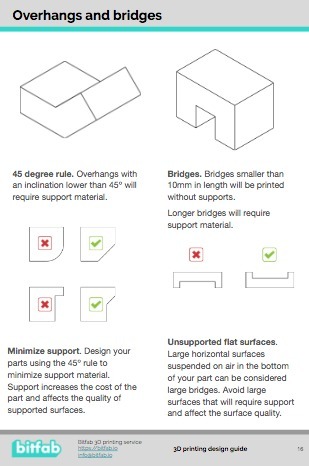 How To Design For 3D Printing Ebook By Diegotrap | Download Free STL ...