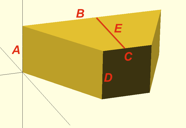 Irregular Frustum