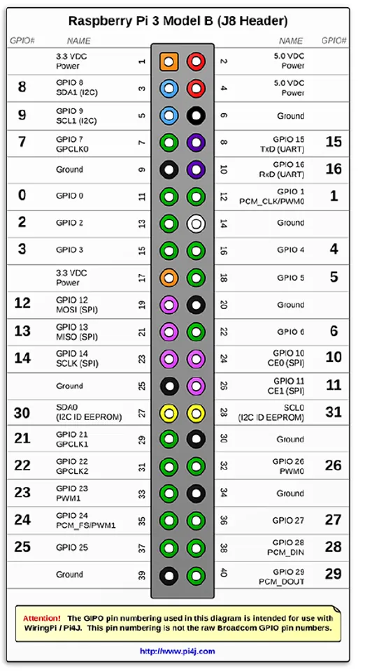 Raspberry Pi Zero Gpio Pinout | myzappyhealth.com