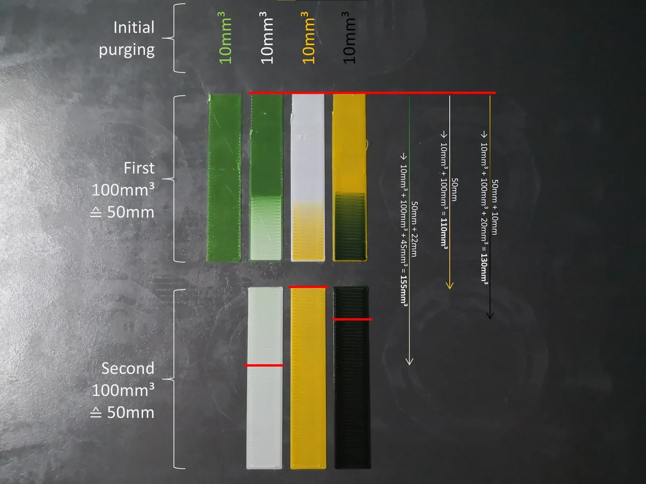 Filament Start G-code and End G-code inserted in wrong position