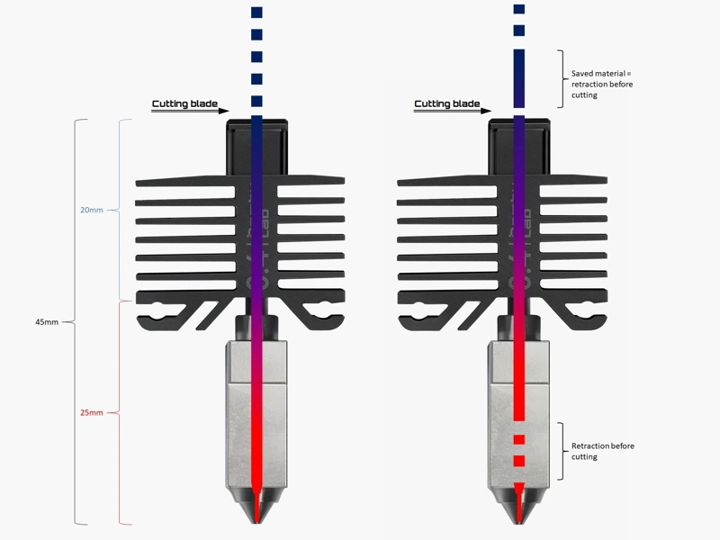 Bambu Studio Gcode is strange! Why does it show it flushing on the plate  instead of the poop chute! : r/BambuLab