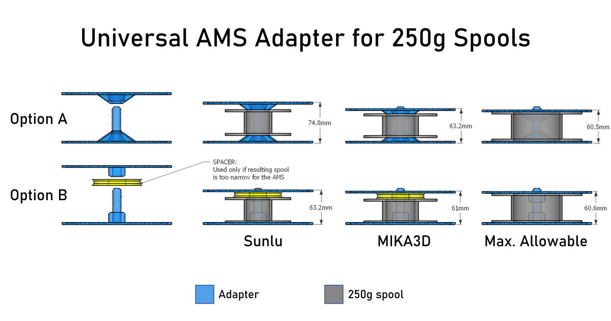 Universal Bambu Lab AMS Adapter For 250g Spools By Chiz Download Free universal-bambu-lab-ams-adapter-for-250g-spools-by-chiz-download-free