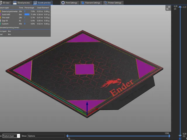 Ender Pro 2 Bed Leveling