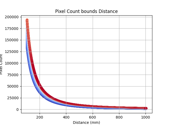 Tracking Cone