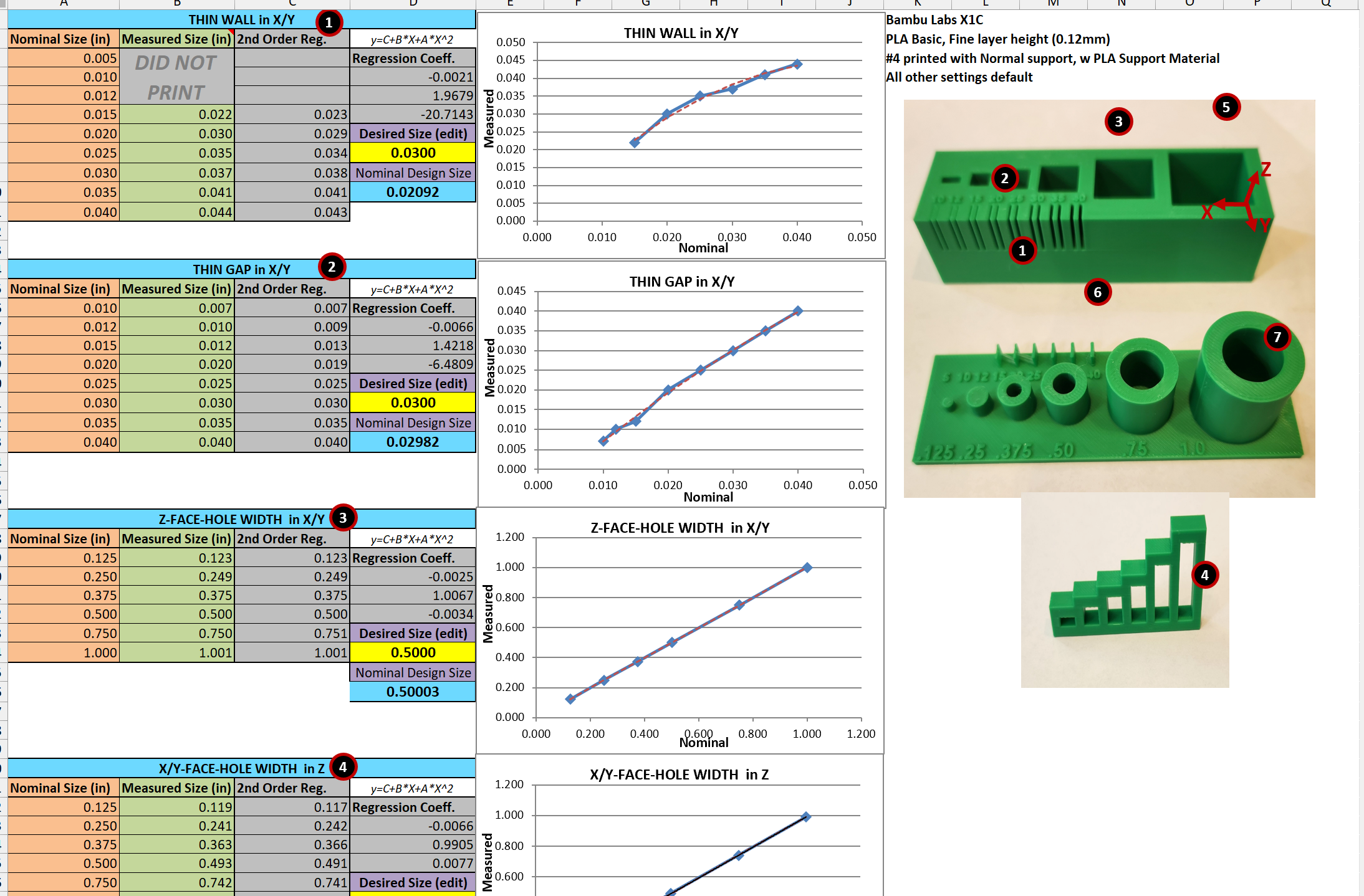 Calibration Test Coupons