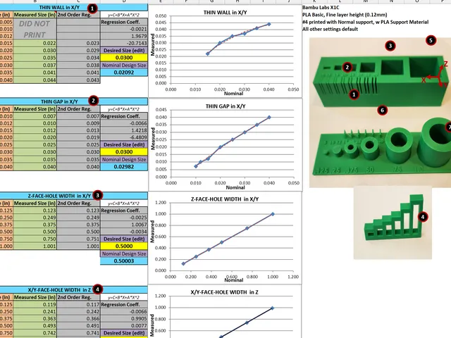 Calibration Test Coupons
