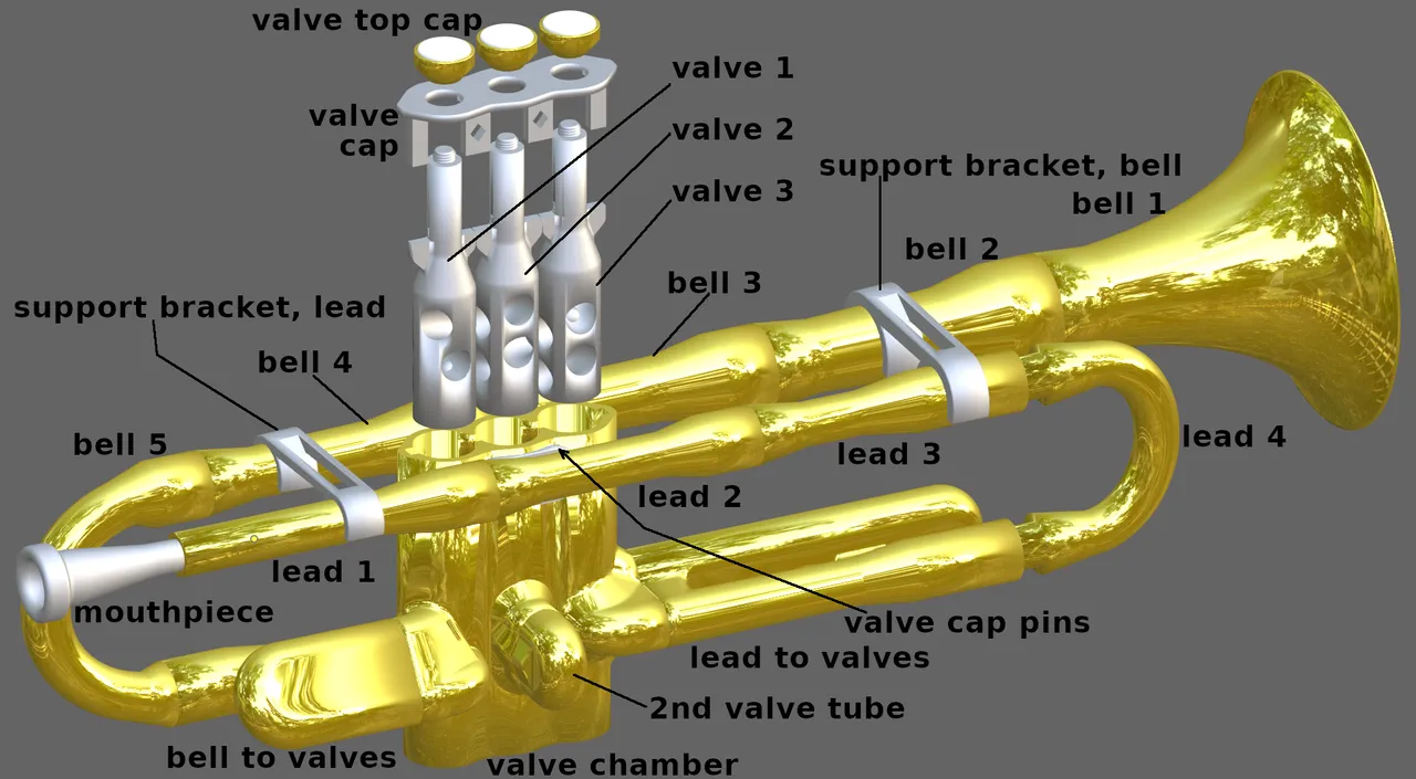 Trumpet Valves Diagram lupon.gov.ph