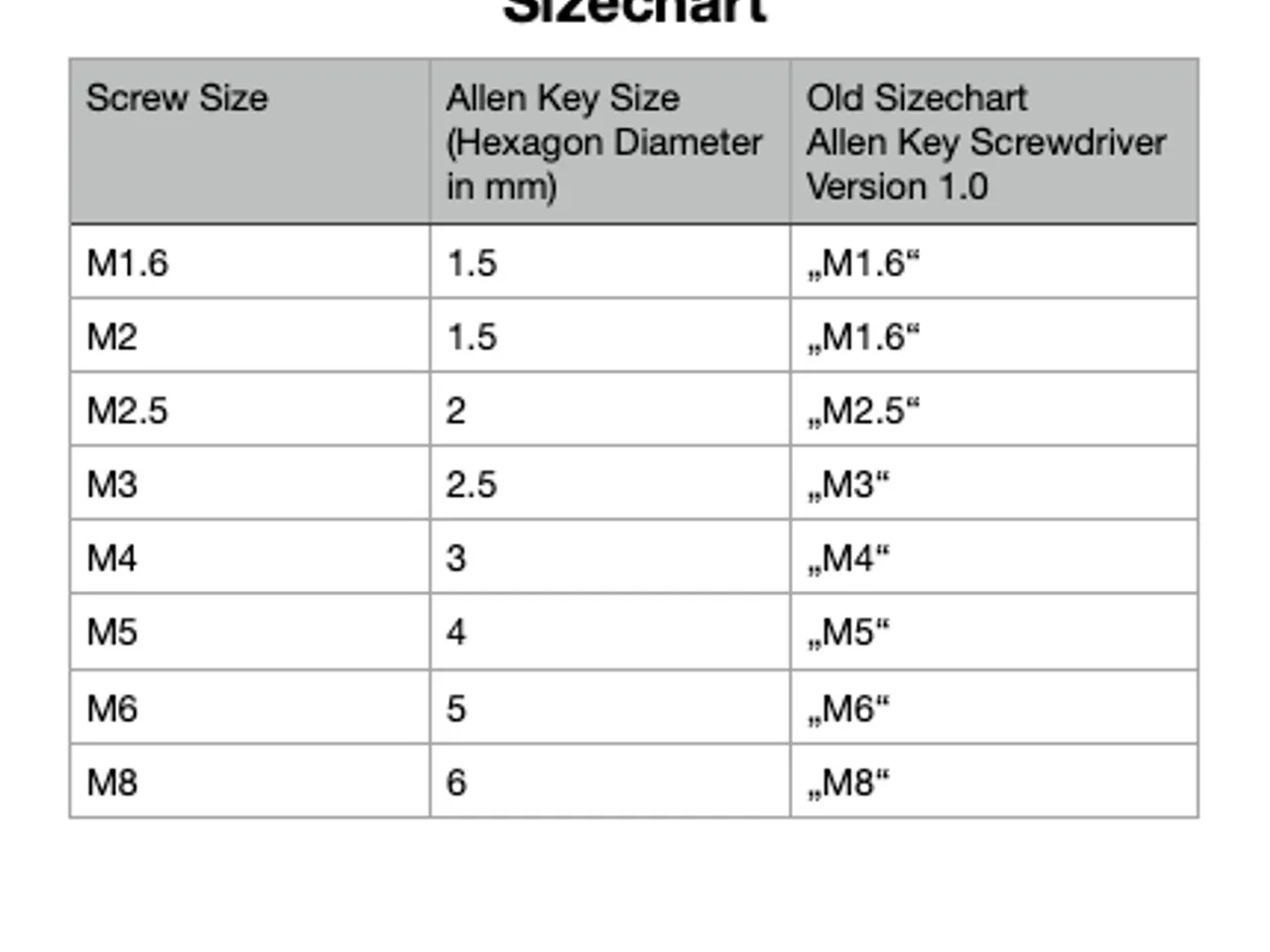 Allen Wrench Sizes Chart For Metric SAE Hex Keys Standard, 43% OFF