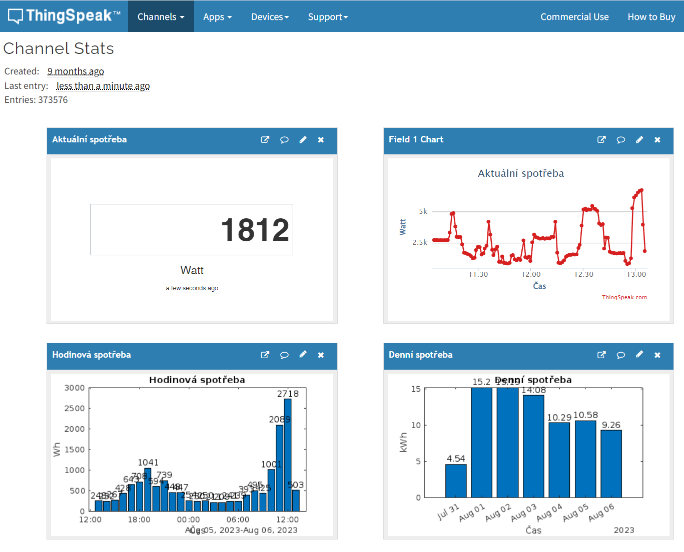 Energy Meter Pulse Counter by Milos V. Download free STL model