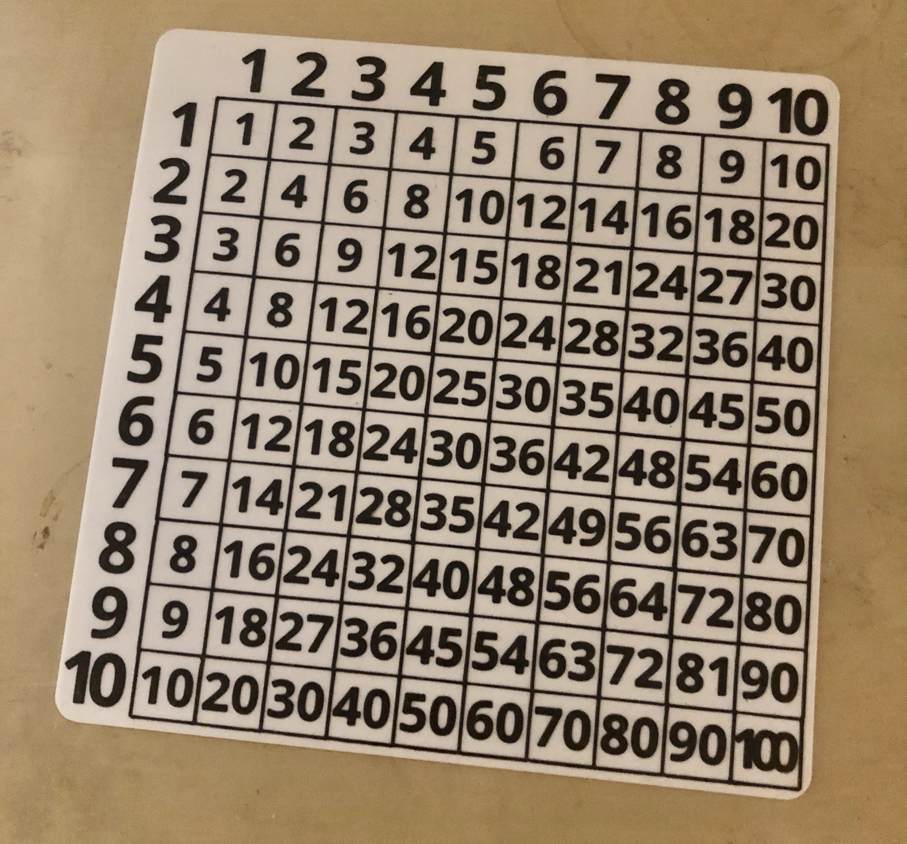 Simple Multiplication Table