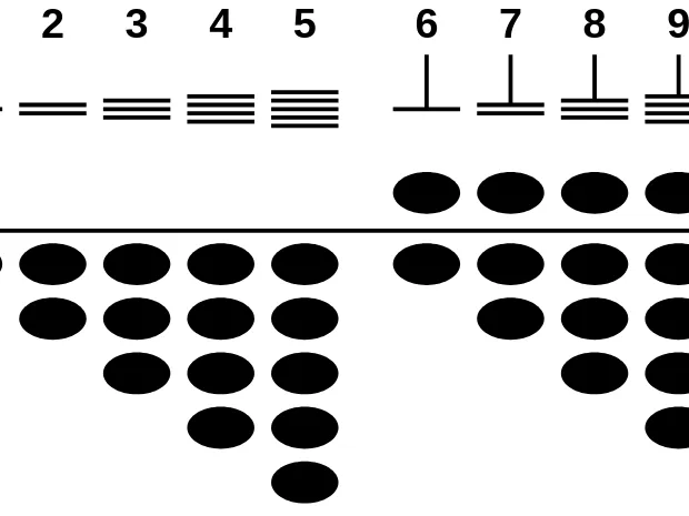 ABACUS