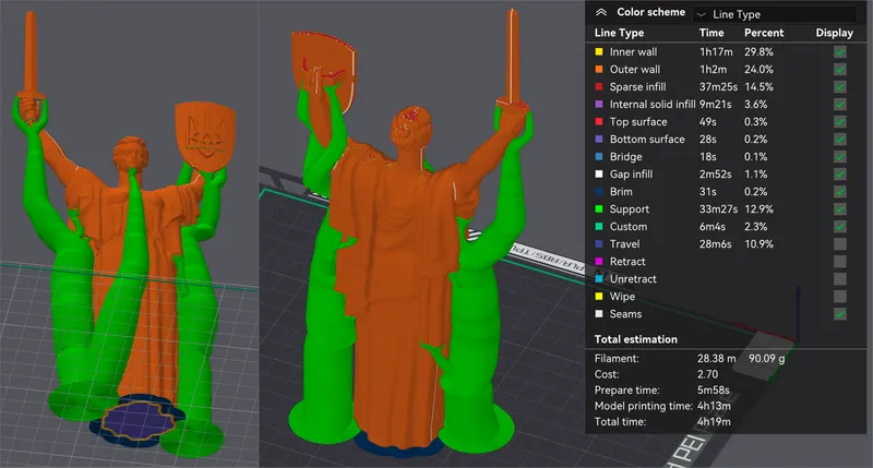 Ukrainian Motherland Monument por otkd | Descargar modelo STL gratuito ...
