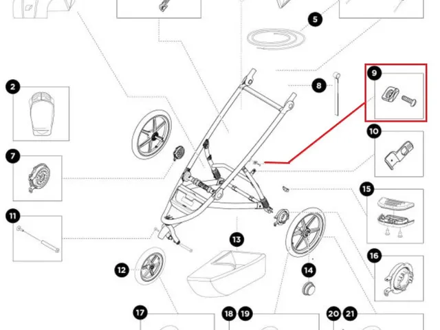 Thule Urban Glide anchor