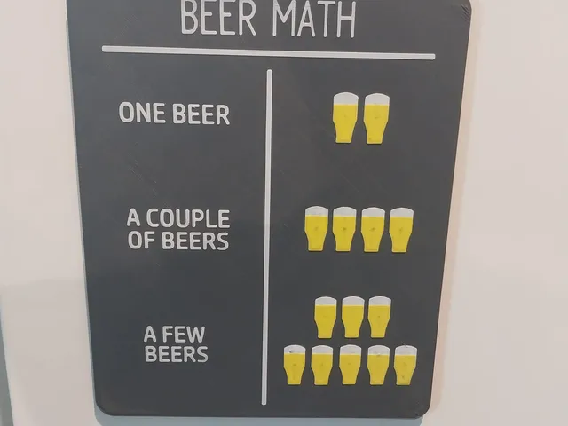Sign beer math
