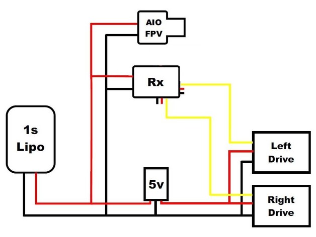 Tiny Servo Driven FPV RC Tank - Tiny Trak by M Reynolds | Download free ...