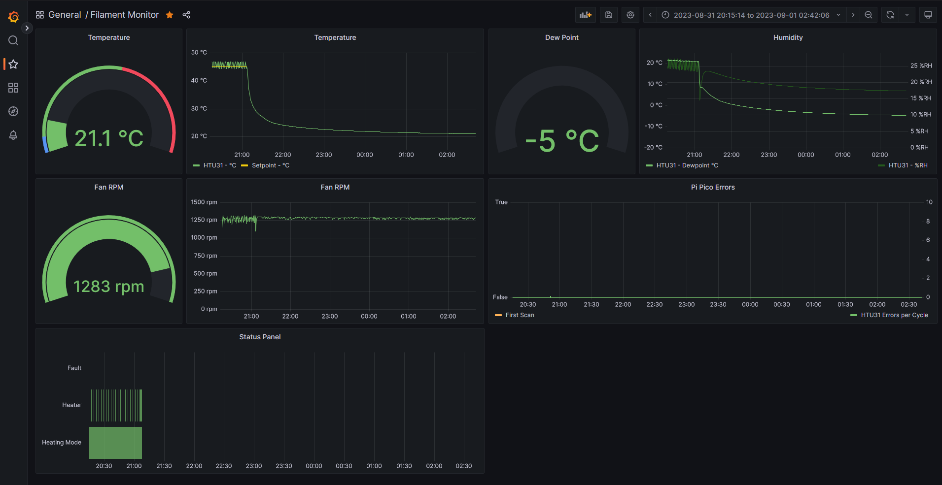 Filament Drybox Monitor and Drying Controller for Pi Pico W by scarrson Download free STL