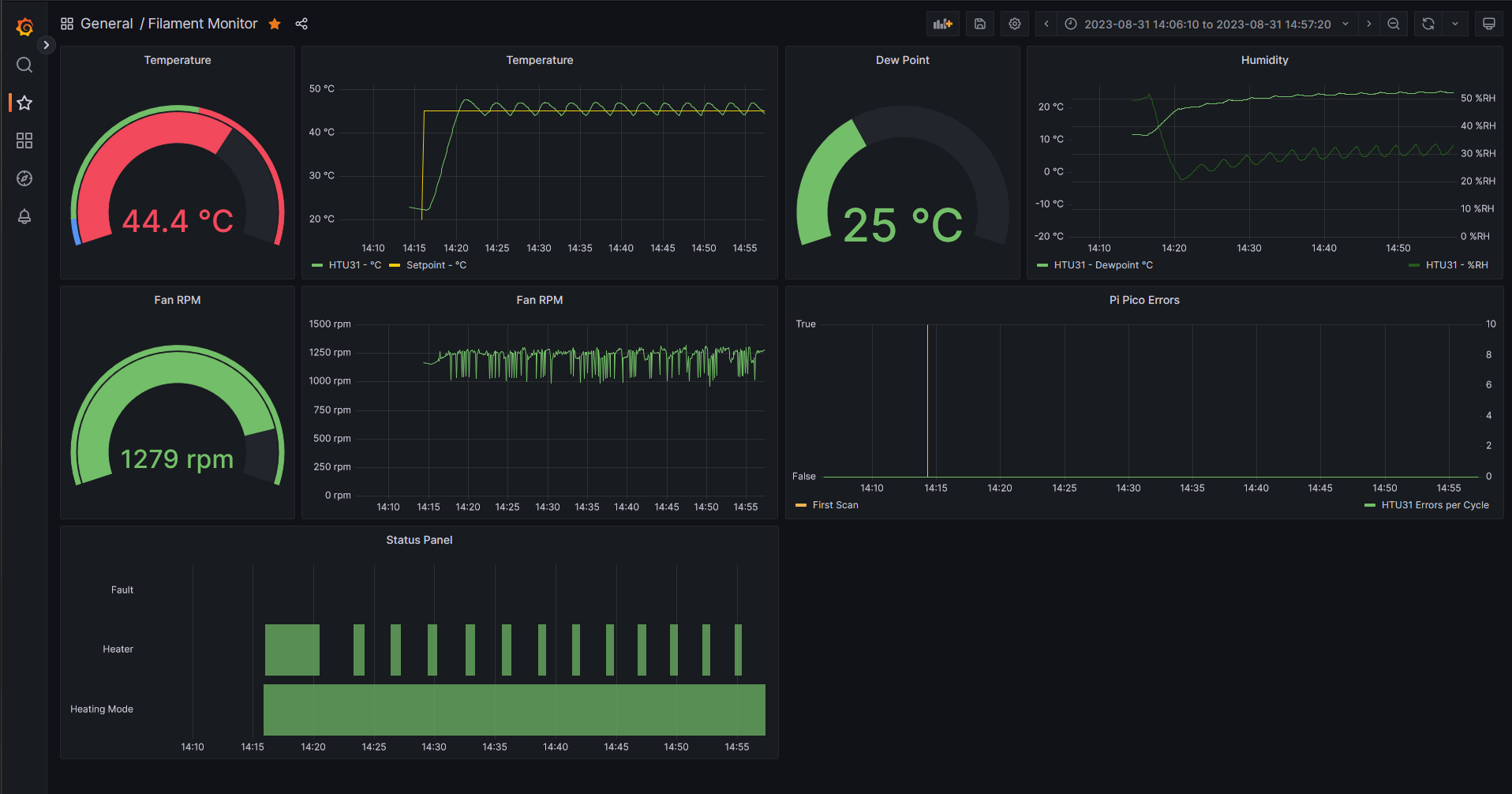 Filament Drybox Monitor and Drying Controller for Pi Pico W by scarrson ...