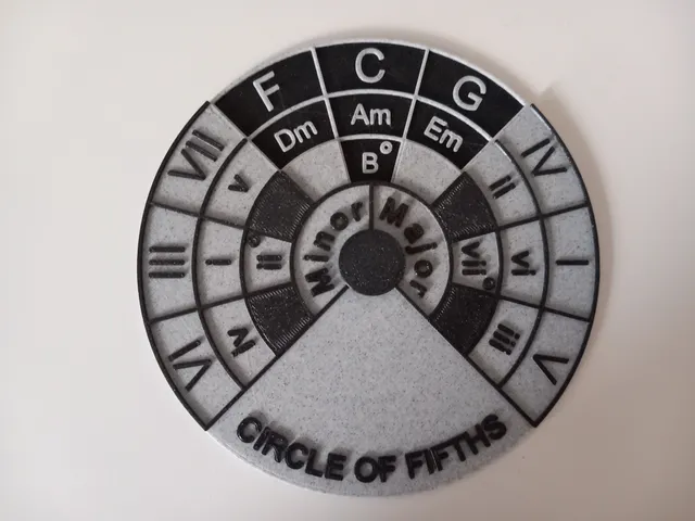 Circle of Fifths